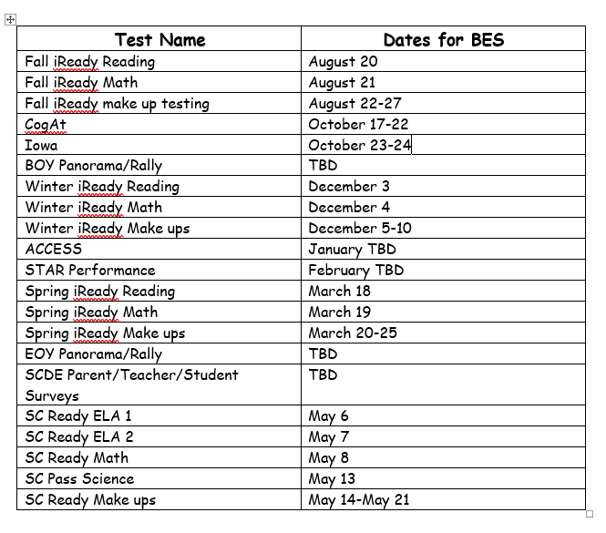 BES testing schedule