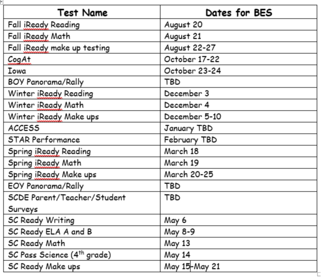 BES testing schedule