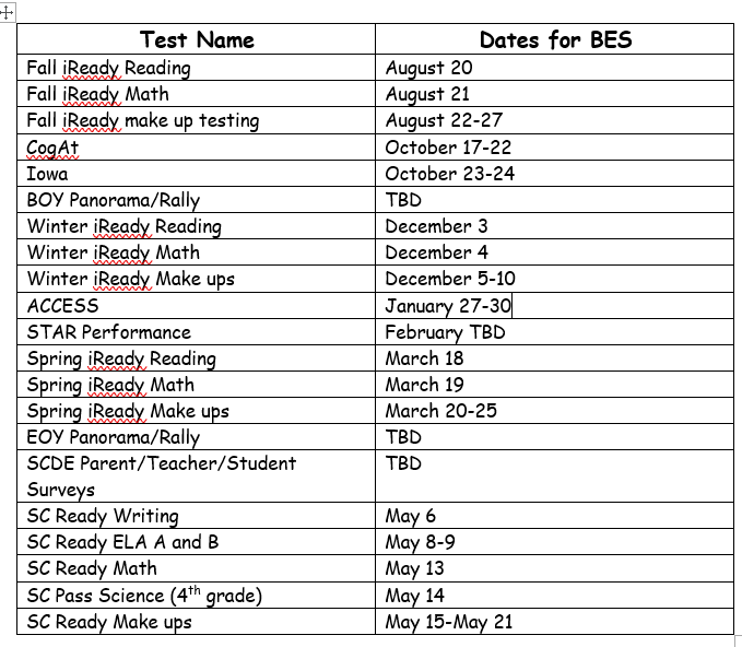 BES testing schedule