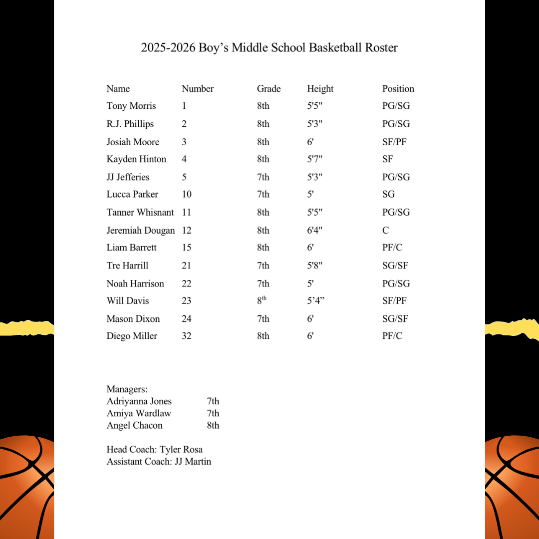 25-25 boys basketball roster