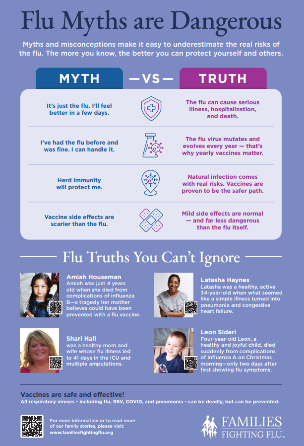 Flu Myths