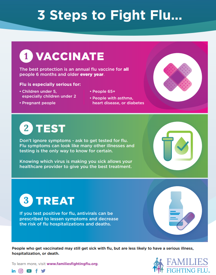 3 Steps To Fight Flu