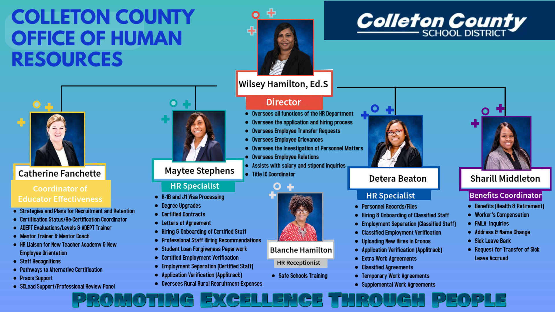 HR Organizational Chart