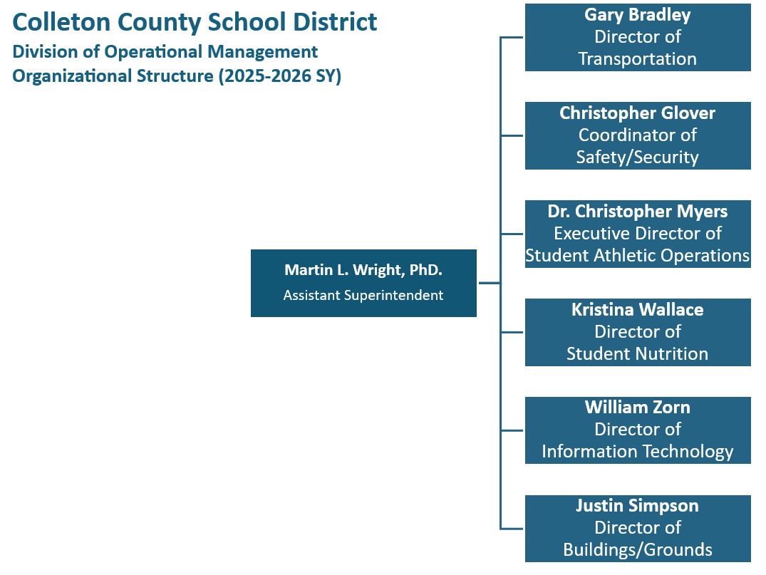 Operations Organizational Chart