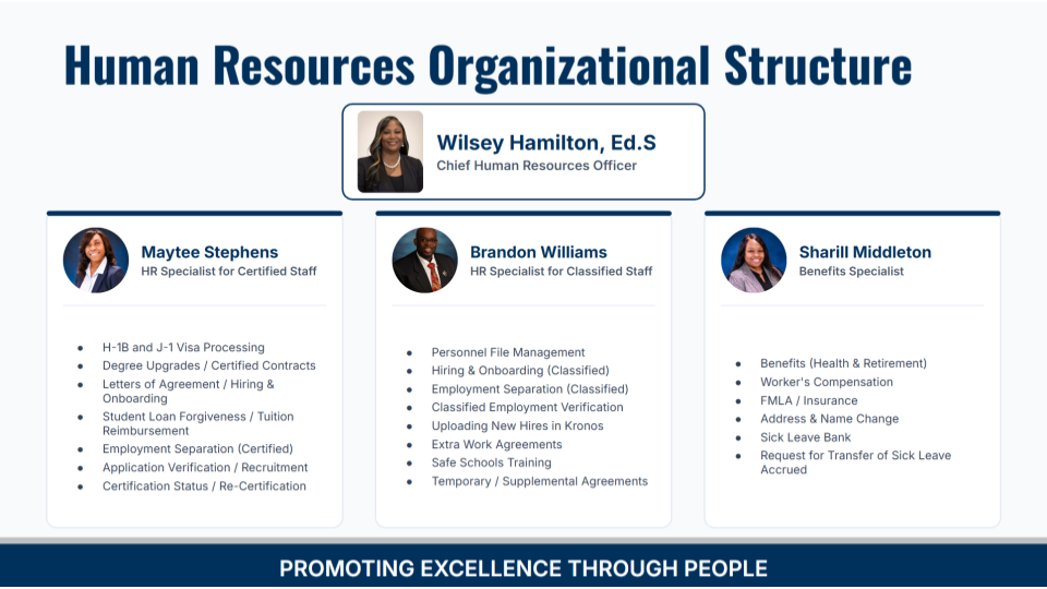 HR Organizational Structure as of  July 20 2026
