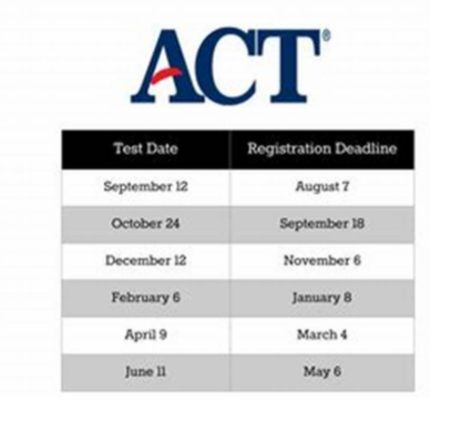 ACT Test dates