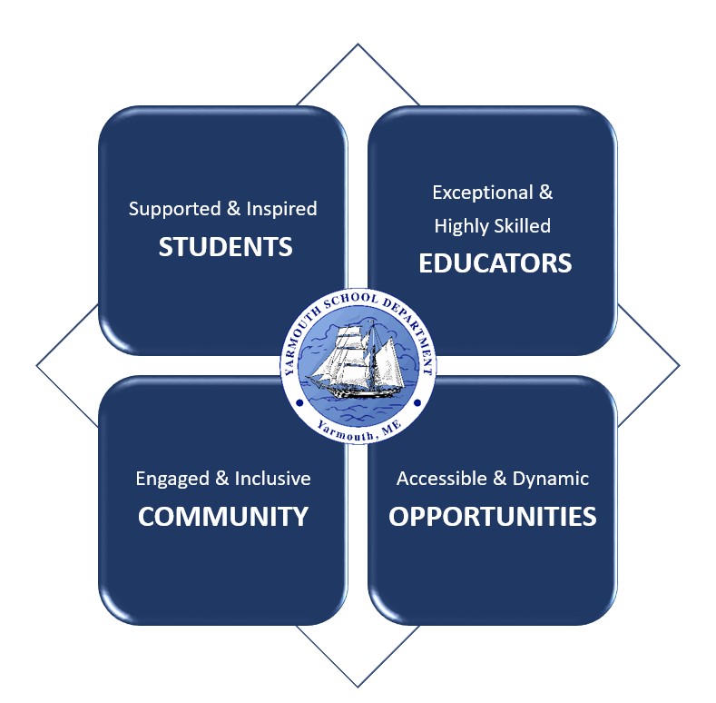 Strategic plan compass