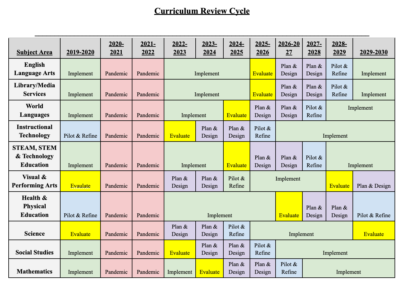 yarmouth school department curriculum table