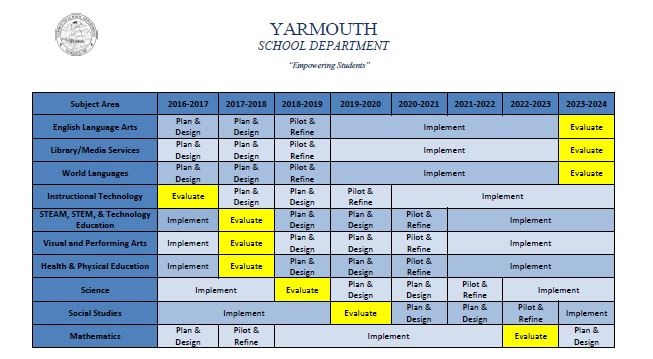 yarmouth school department curriculum table