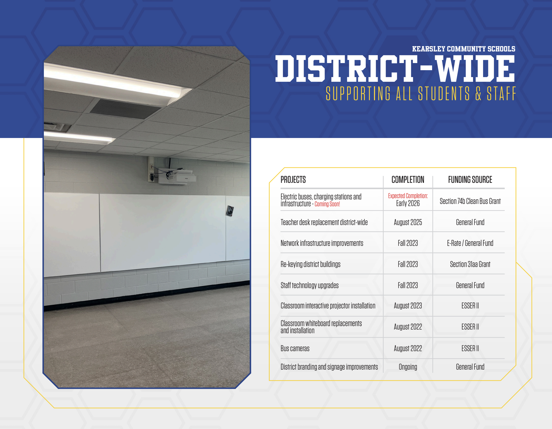 District-wide projects