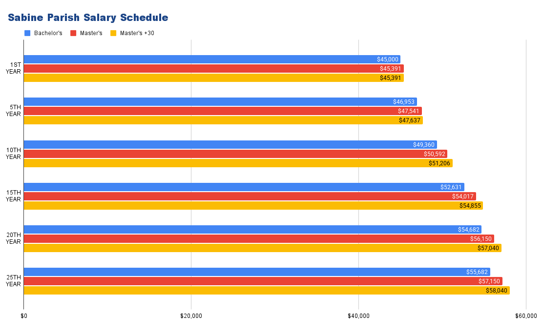 Salary Schedule