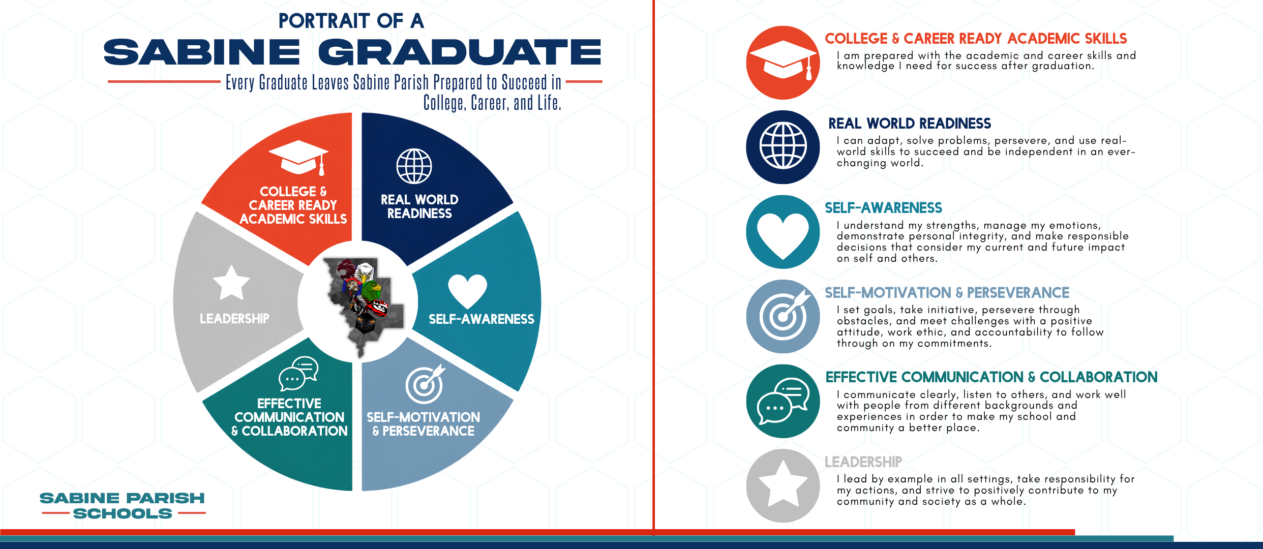 Portrait of a Graduate