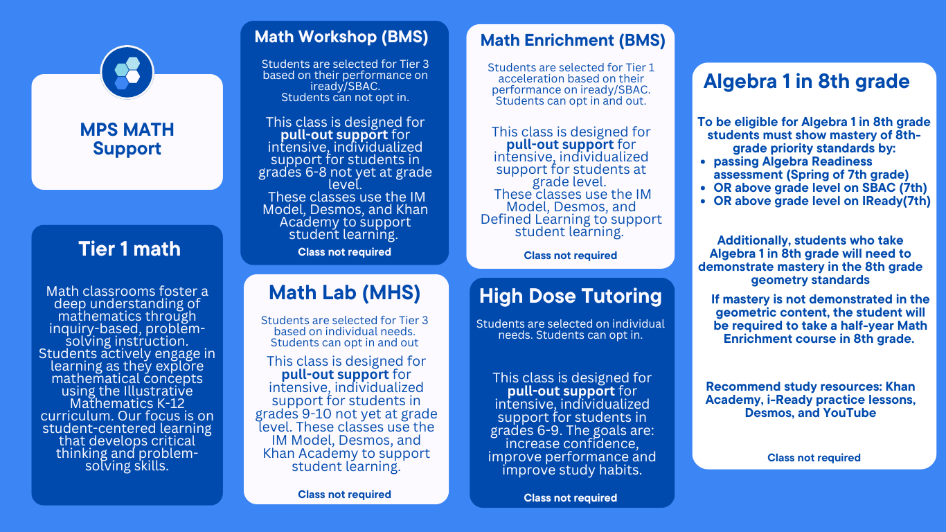 Math Support