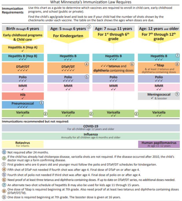 Immunization Chart