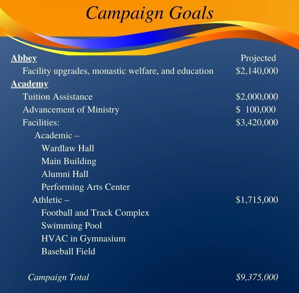 Campaign Goals