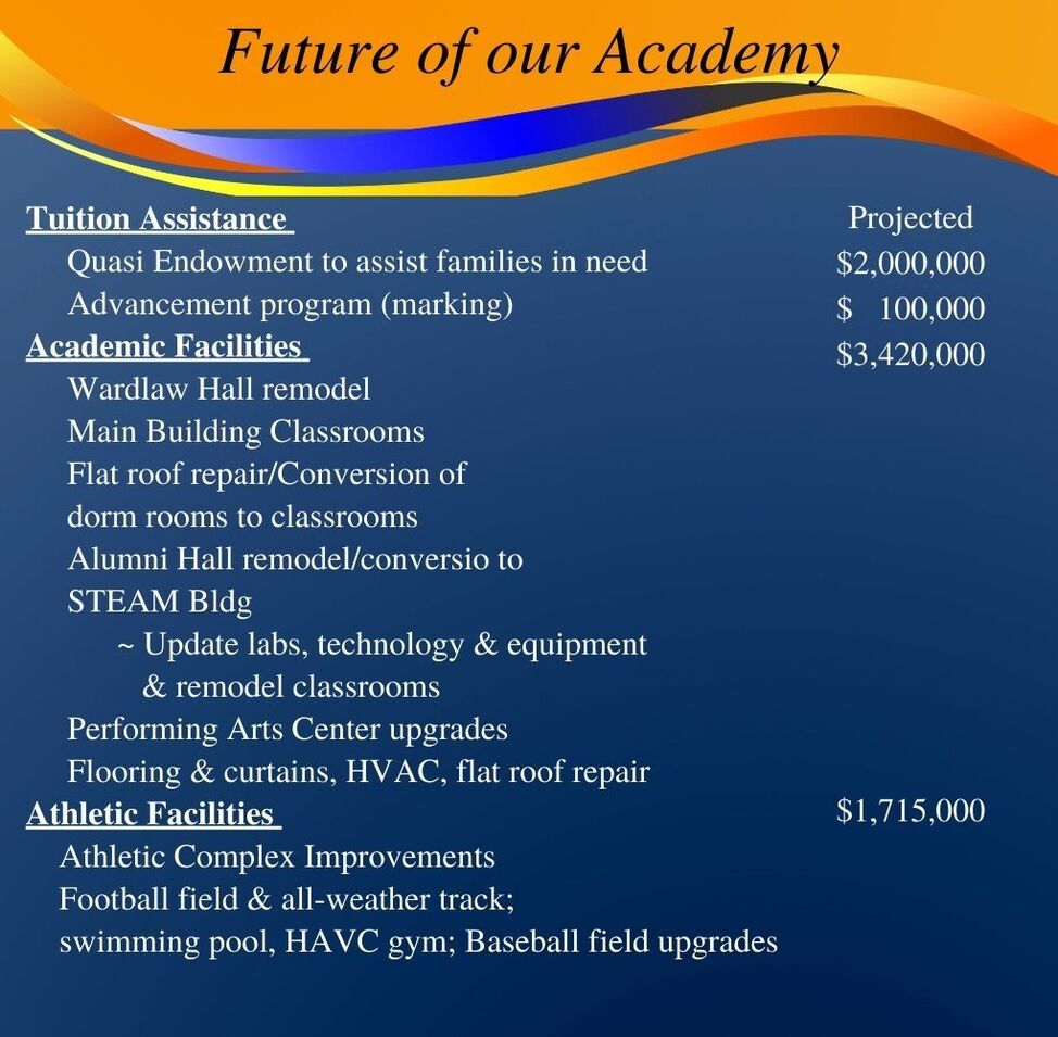 Future of our Academy