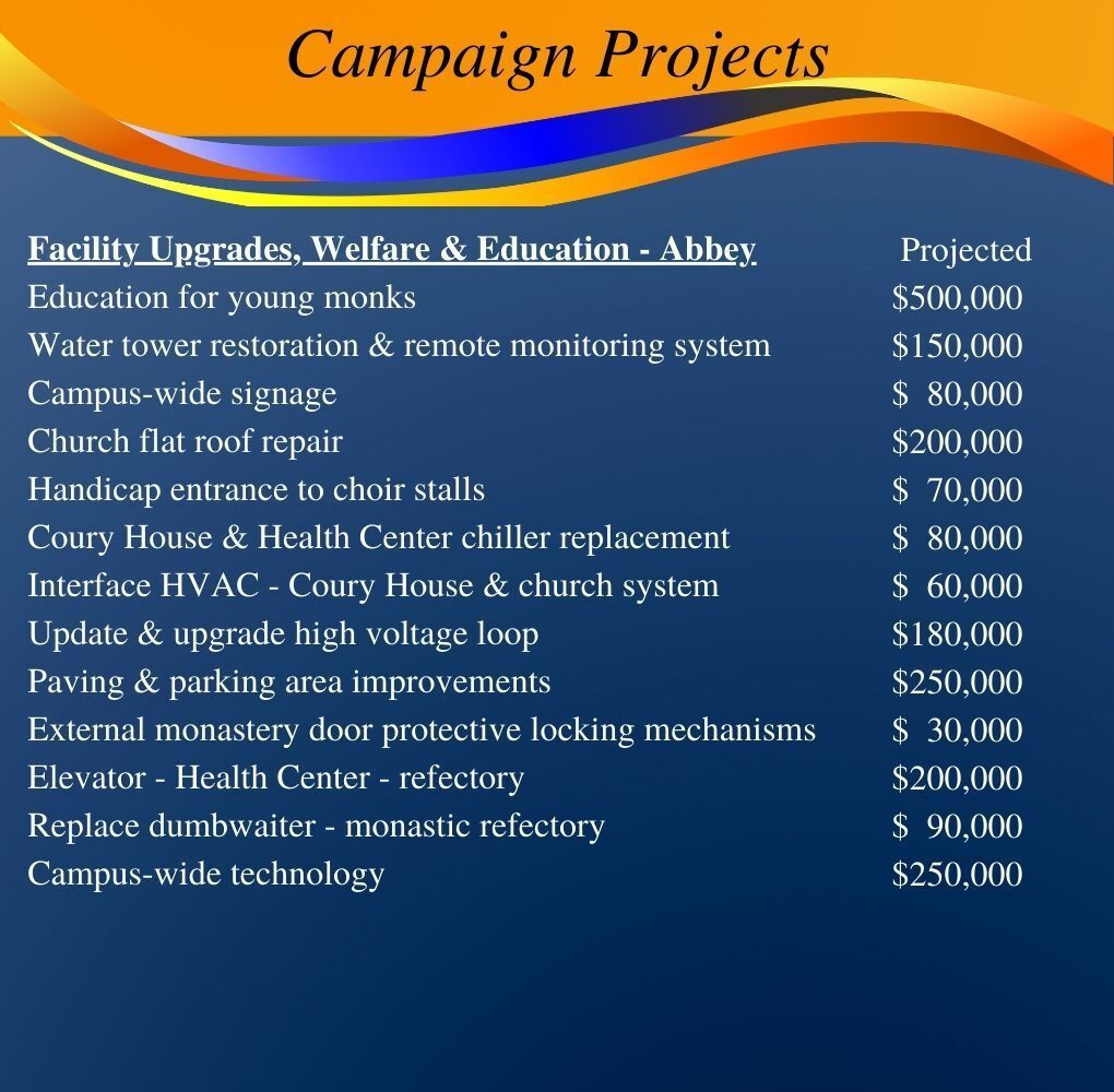 Campaign Projects
