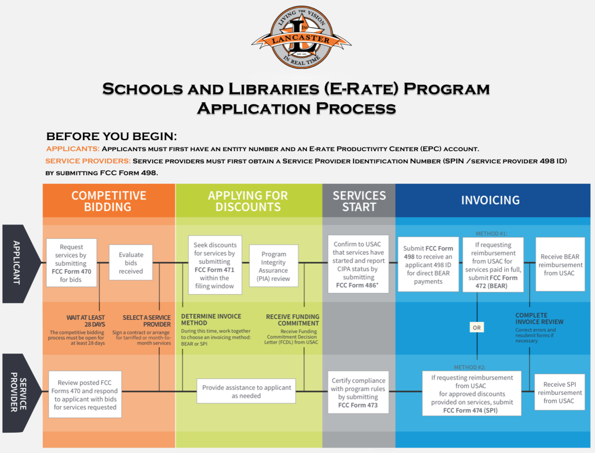 Application process info