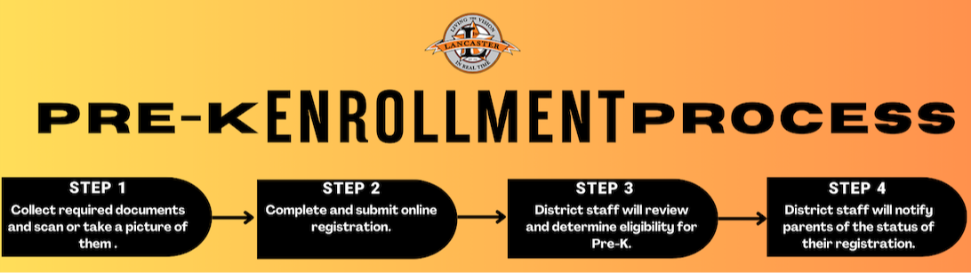 Pre-K Enrollment Steps