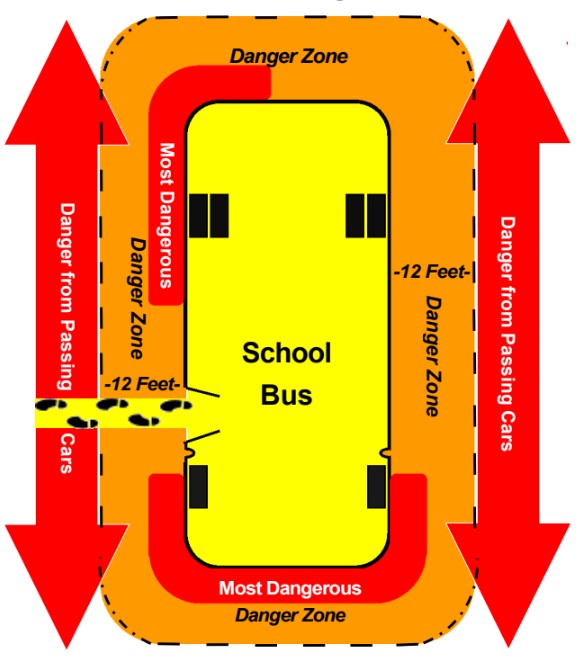 school bus danger zones