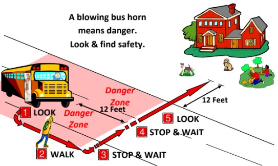 diagram of exiting the bus and crossing the road