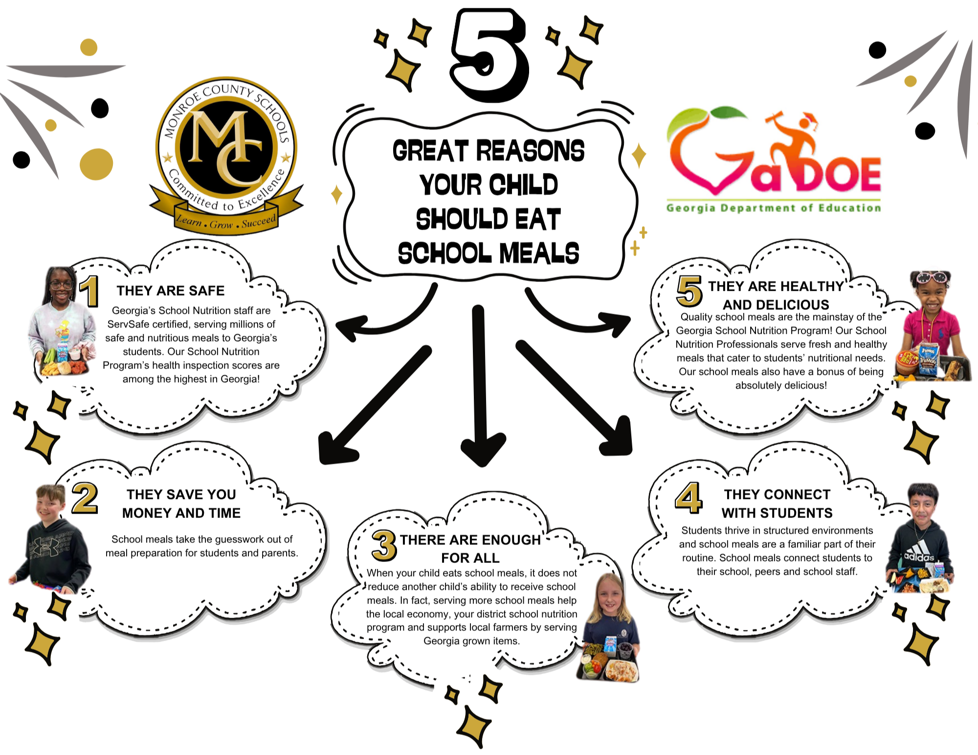 graphic showing 5 reasons  your child should eat school meals