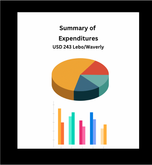 Summary of Expenditures.  USD 243 Lebo/Waverly. Pictures of a pie graph and bar graphs underneath text.