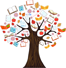 Reading tree
