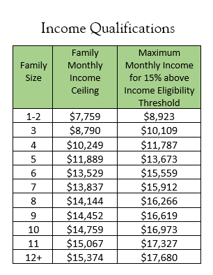 Income Ceiling Eligibility Table