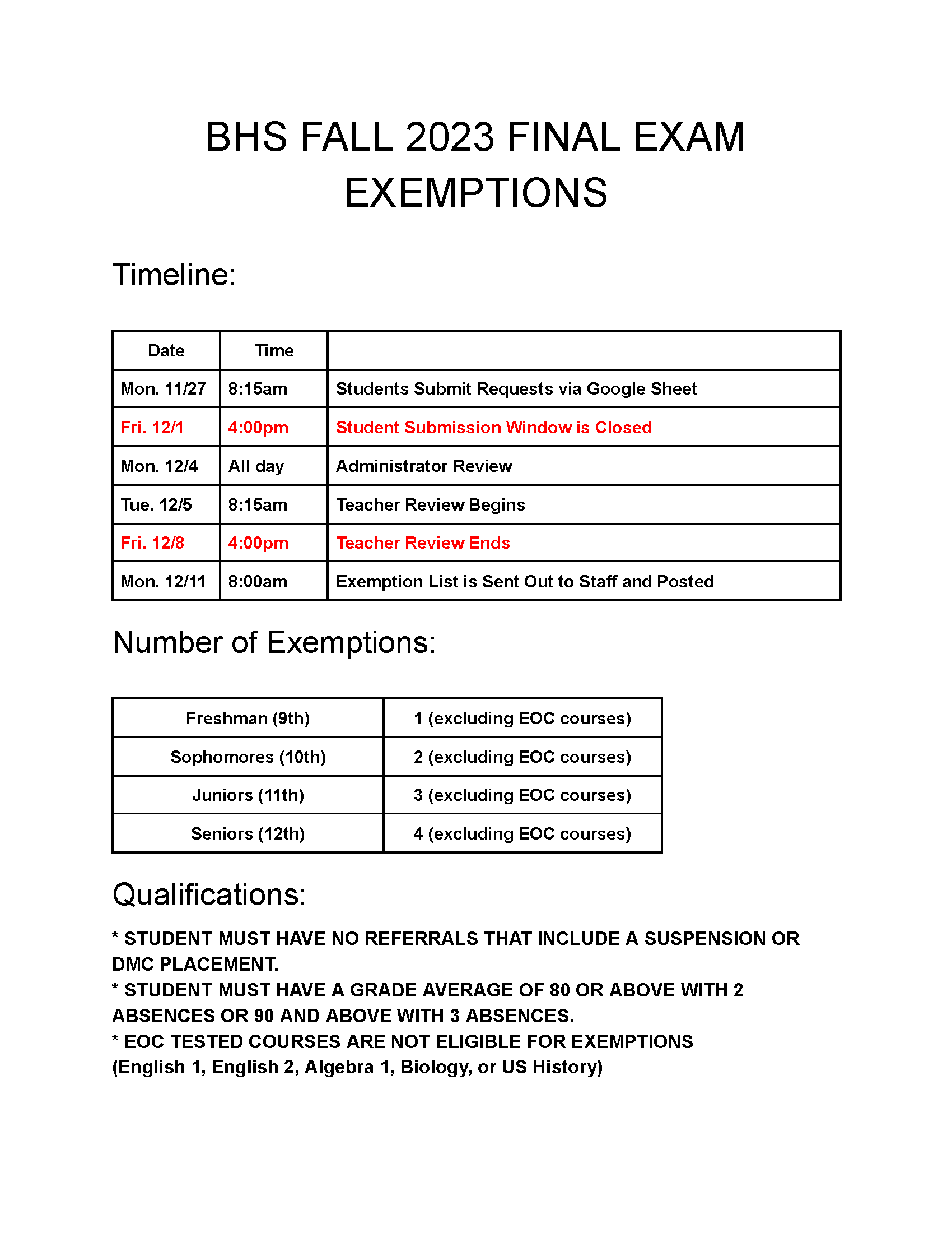exemption timeline