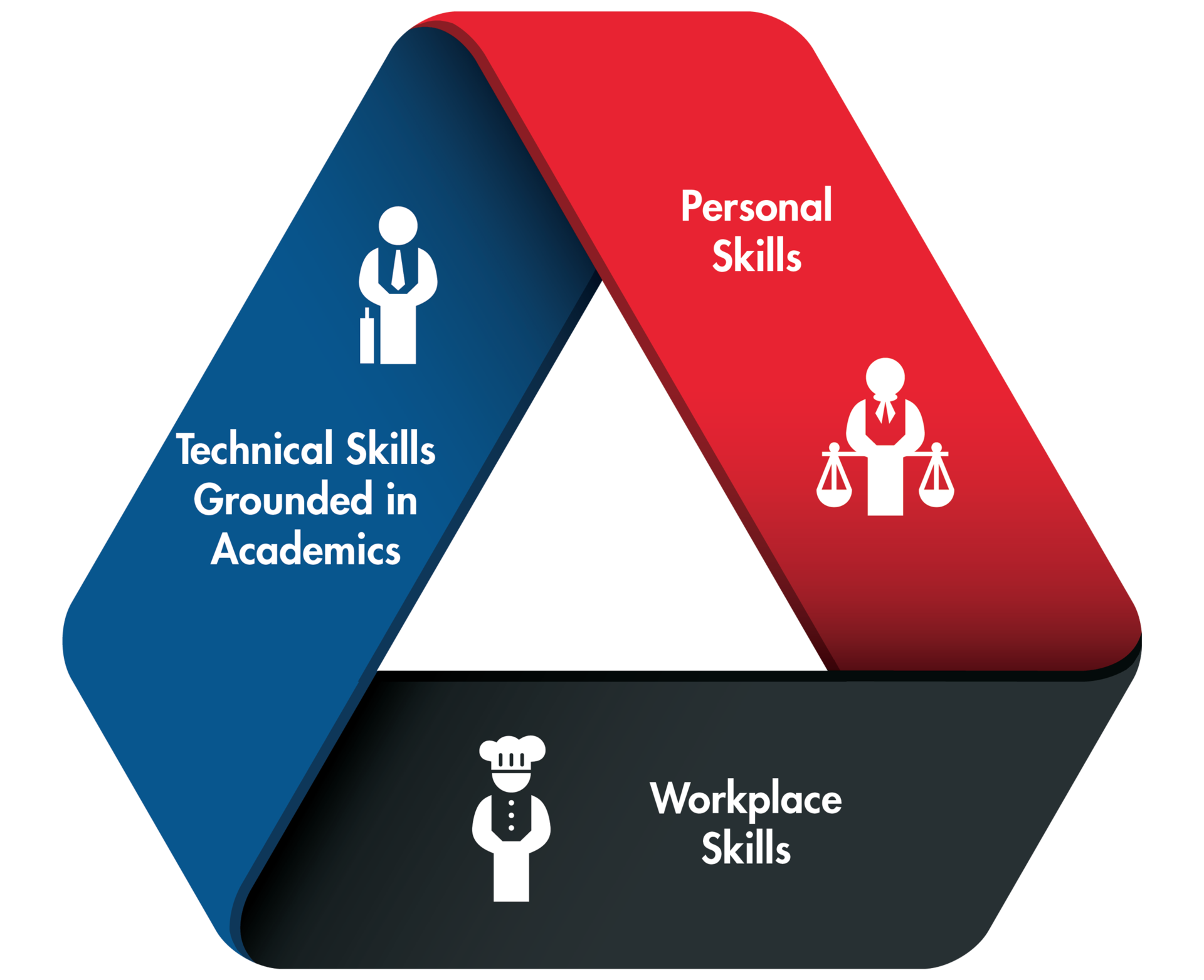 Skills USA infographic