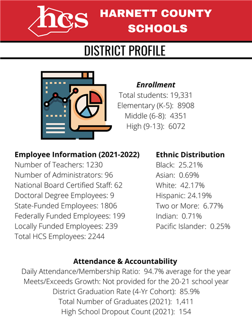 Employee Information 2021-22