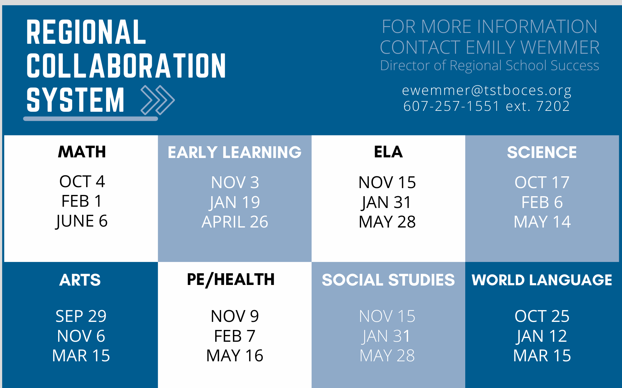 Regional collaboration system infographic