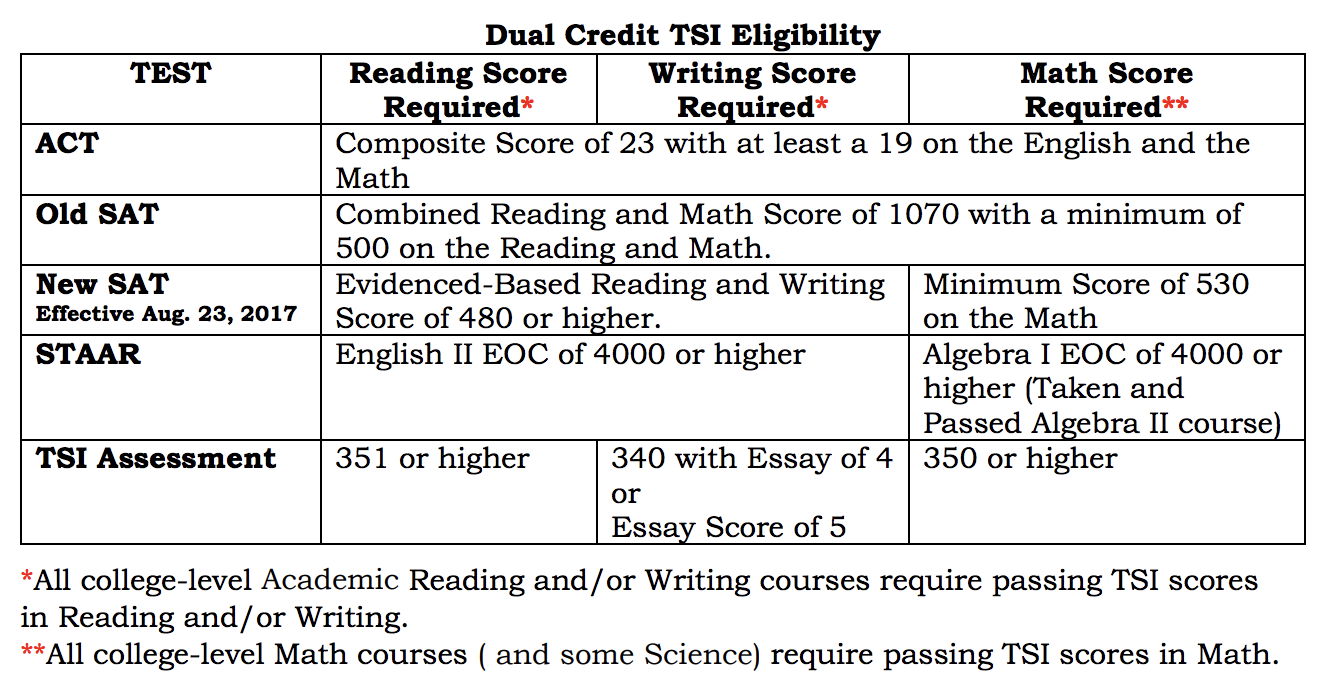 dual credit tsi eligibility chart