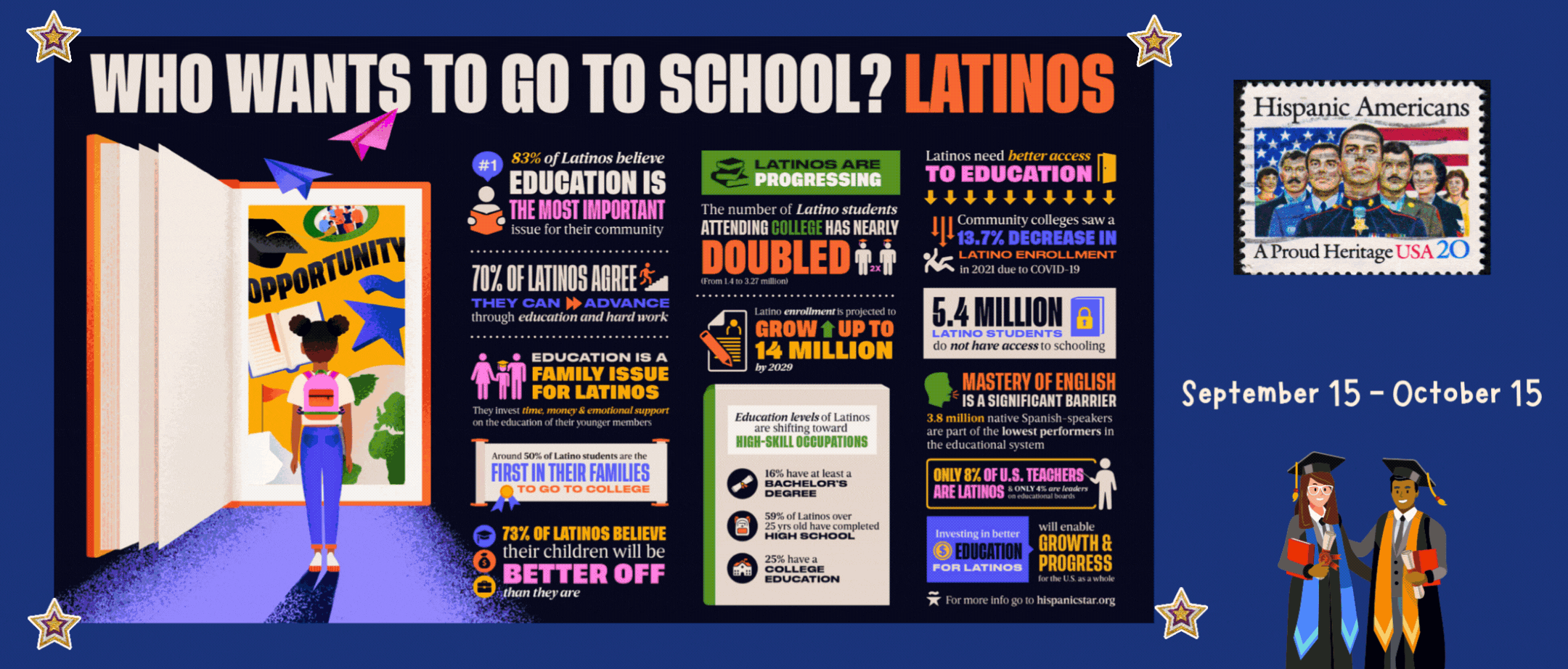 Hispanic Heritage Month