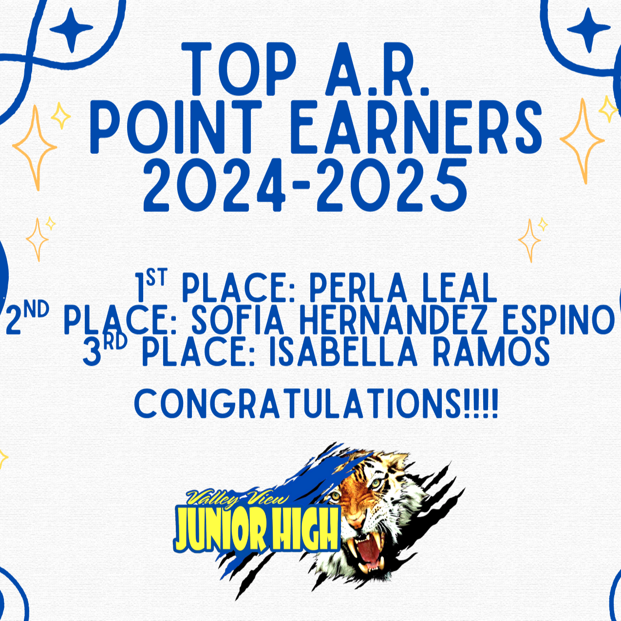 top AR points