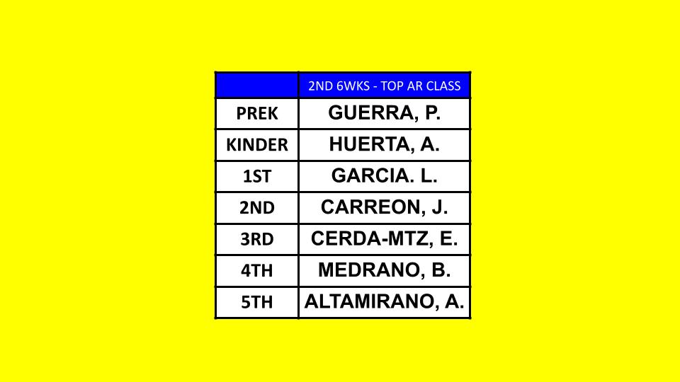 2ND 6WKS TOP AR CLASS