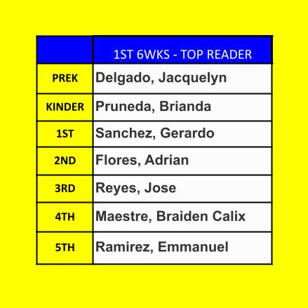 2ND 6 WKS - TOP READER