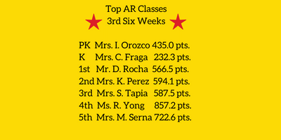 Top AR Classes for 3rd Six Weeks