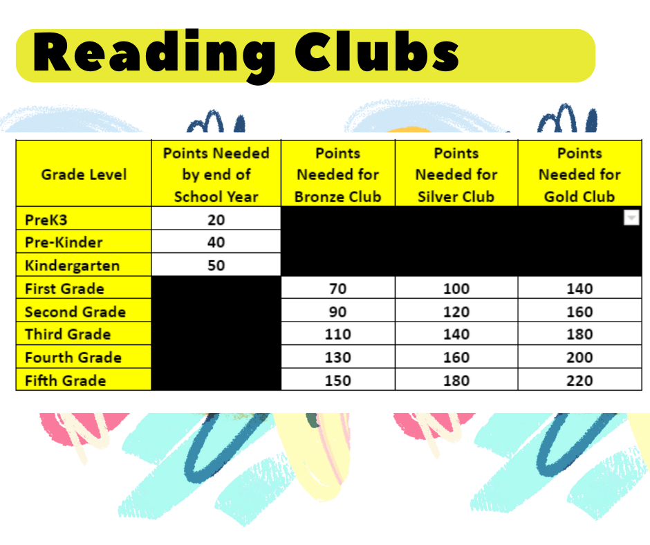 Library Wilbur E. Lucas Elementary School