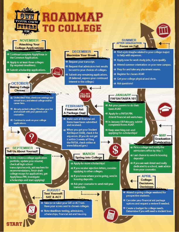 roadmap