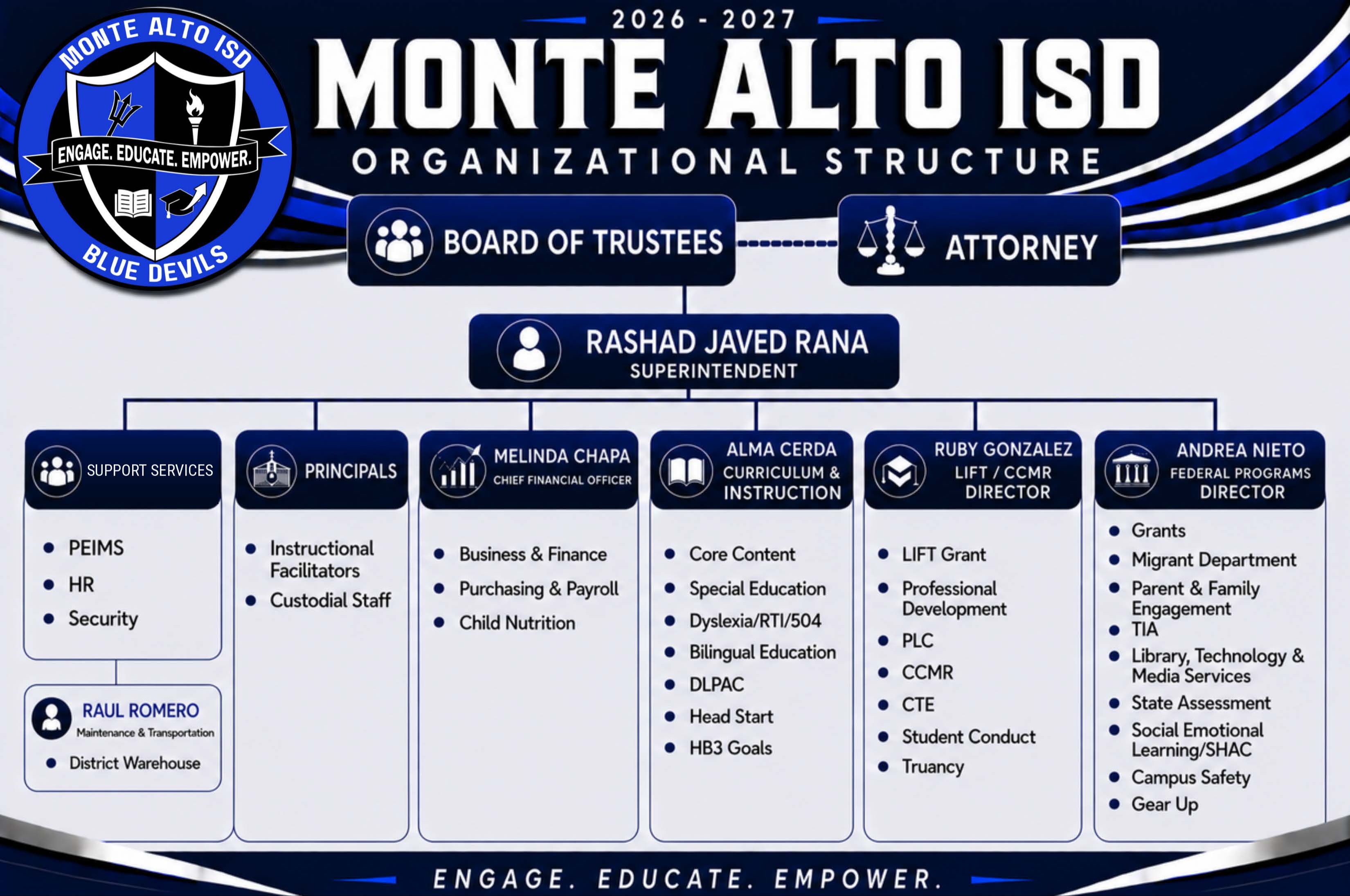 Organizational Chart