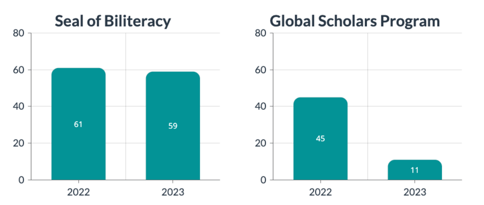 Seal & Scholars Data