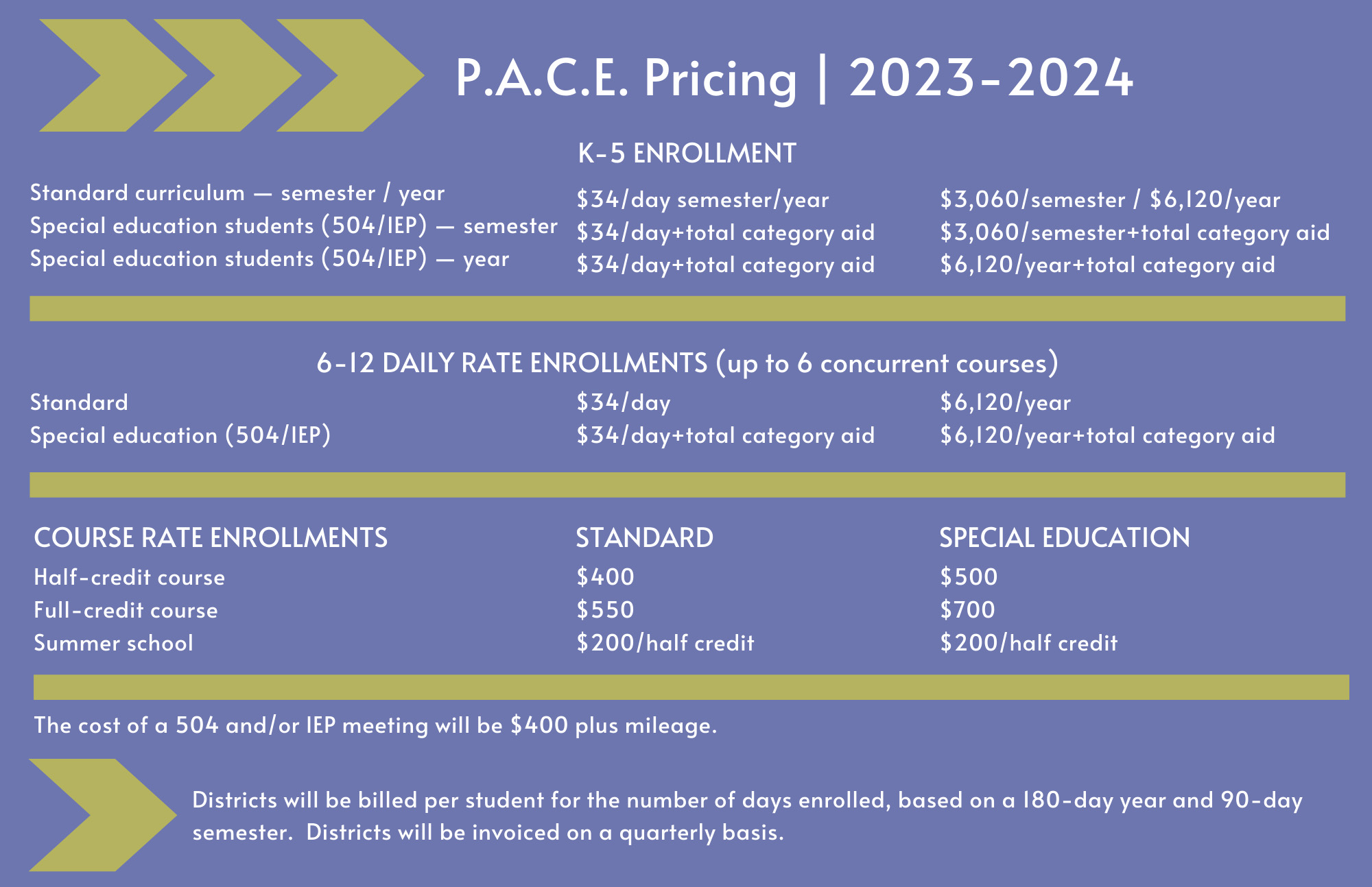 PACE pricing
