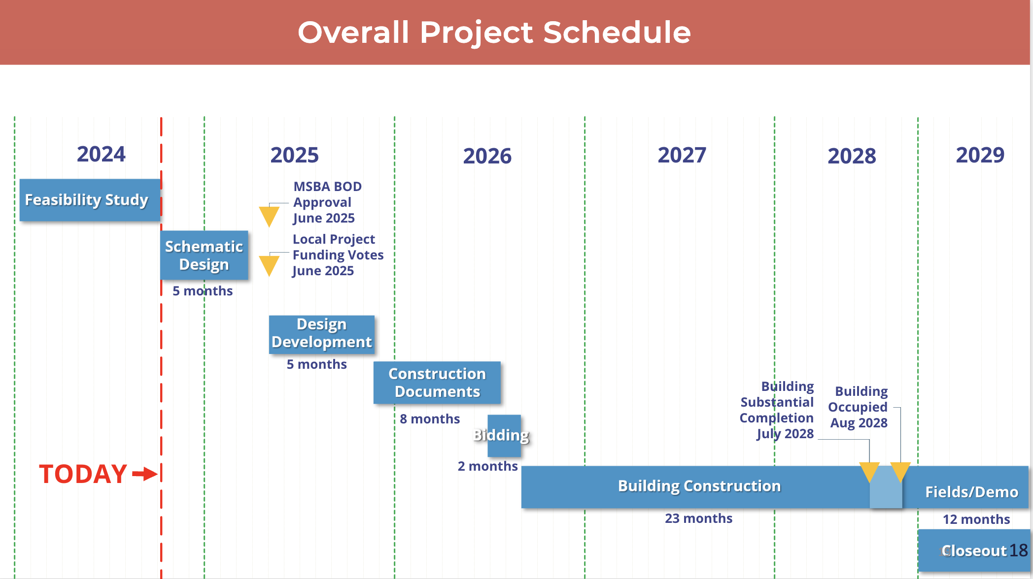 project schedule