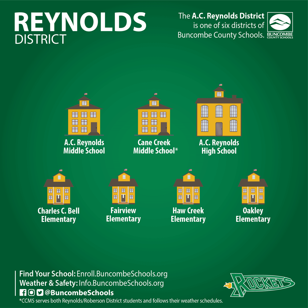A.C. Reynolds District