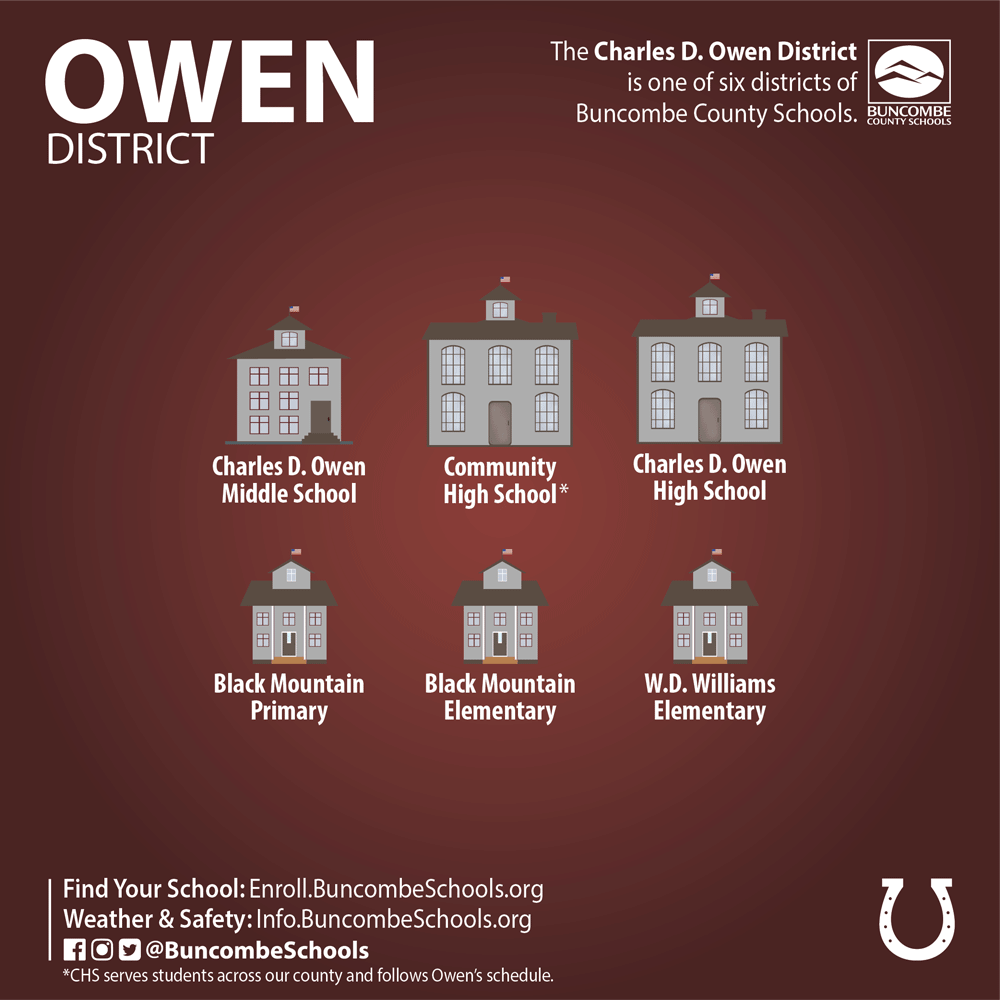 Charles D. Owen District