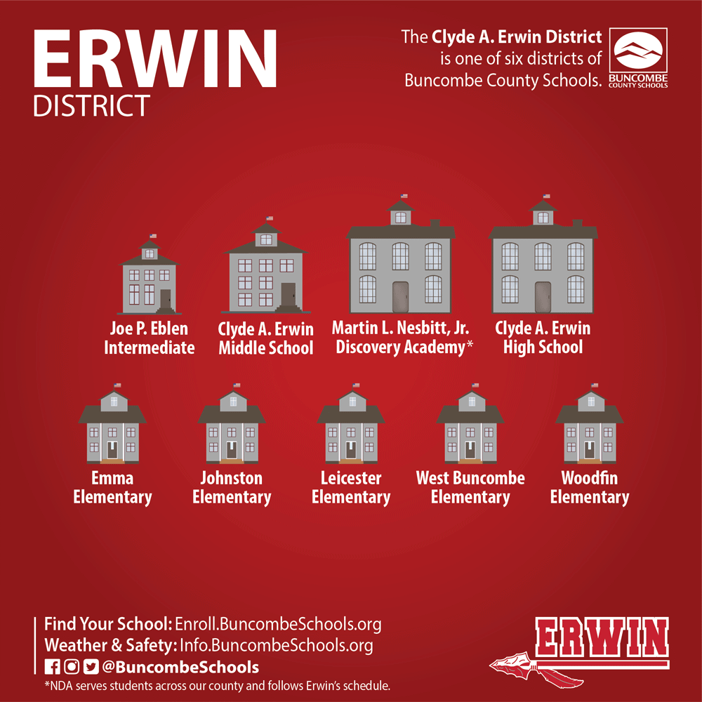 Clyde A. Erwin District