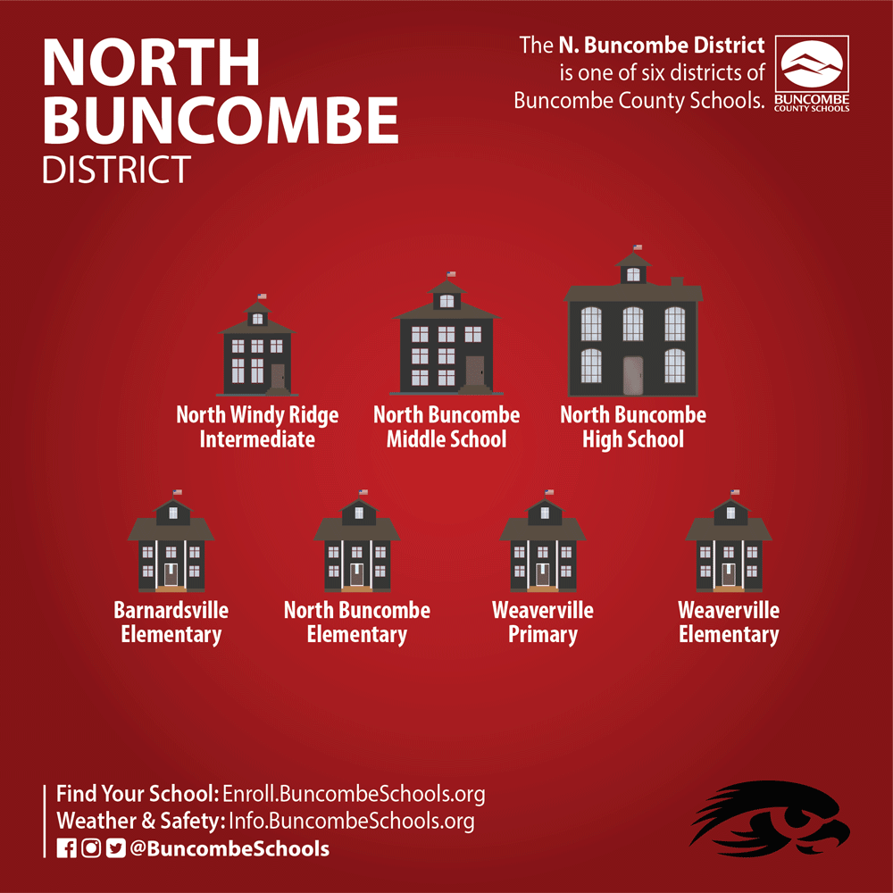 North Buncombe District