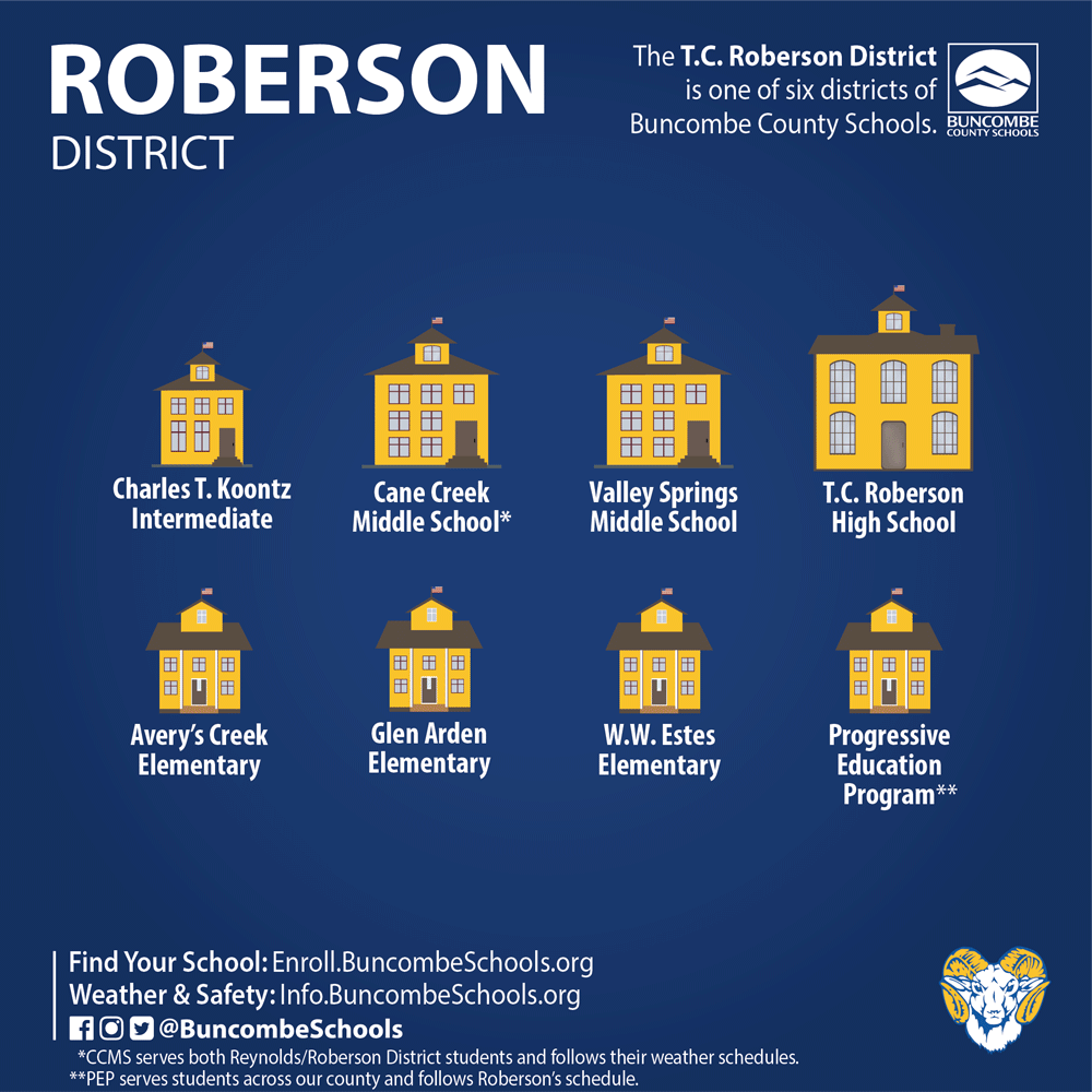 T.C. Roberson District